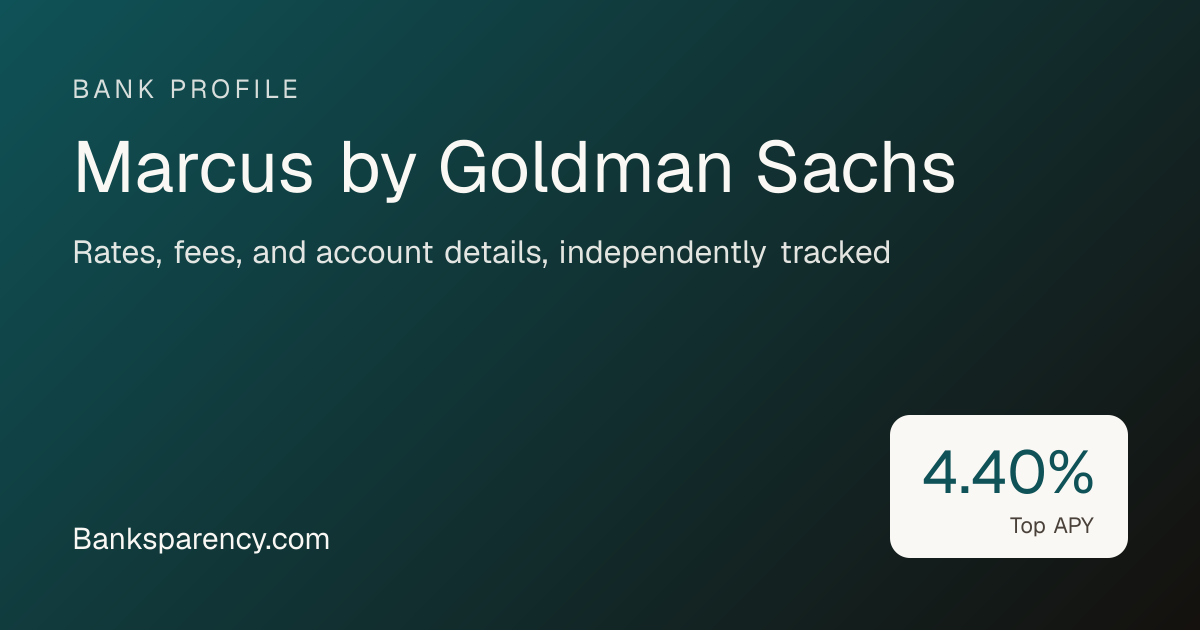 Marcus by Goldman Sachs Savings Account & CD Rates | Banksparency