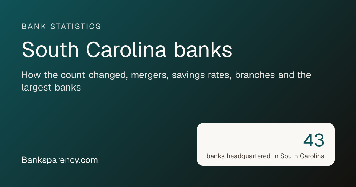 South Carolina bank statistics, October 2026 | Banksparency