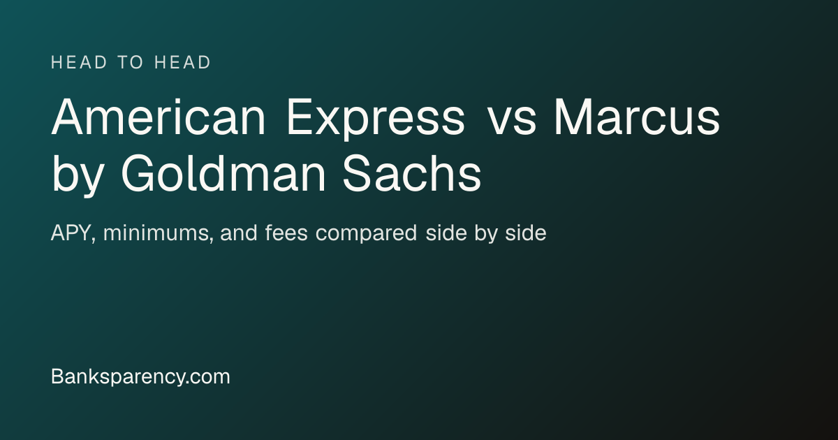 American Express (3.20%) vs Marcus by Goldman Sachs (3.50%) | Banksparency