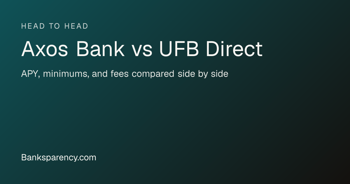 Axos Bank (5.00%) vs UFB Direct (3.46%): Savings | Banksparency